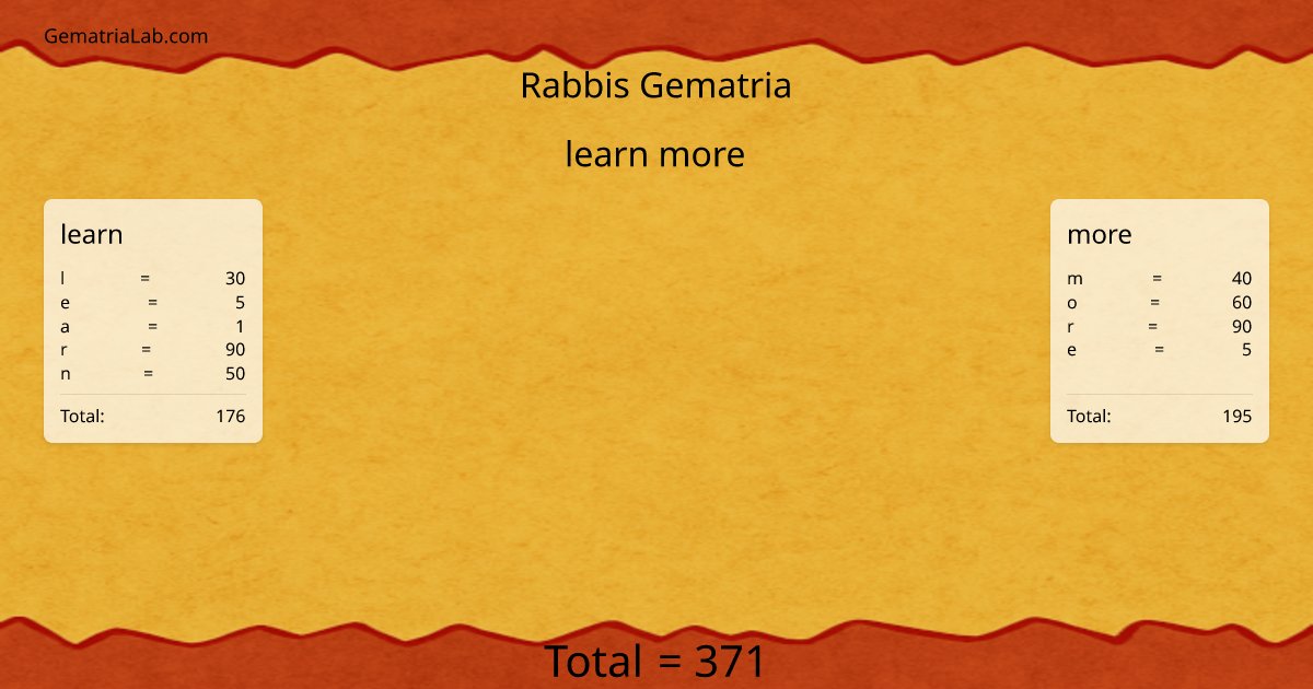 learn more in rabbis Gematria